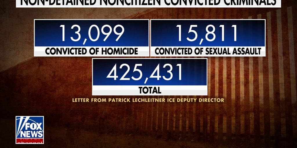 Over 13K illegal immigrants convicted of murder have been released ...